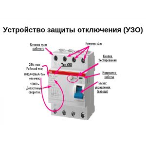 Как правильно выбрать УЗО? Советы наших специалистов Как правильно выбрать УЗО? Советы наших специалистов