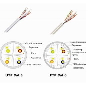 Чем отличается кабель UTP от FTP? Чем отличается кабель UTP от FTP?